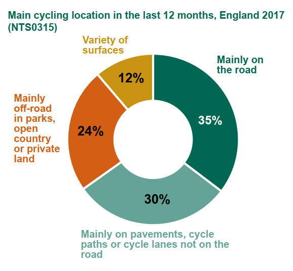https://road.cc/wp-content/uploads/roadcc/cycling stats.PNG